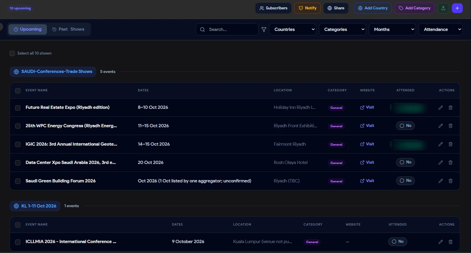 The ContentCal trade-show module: events grouped by region with dates, location, category, website link and attendance, including one event marked as unconfirmed
